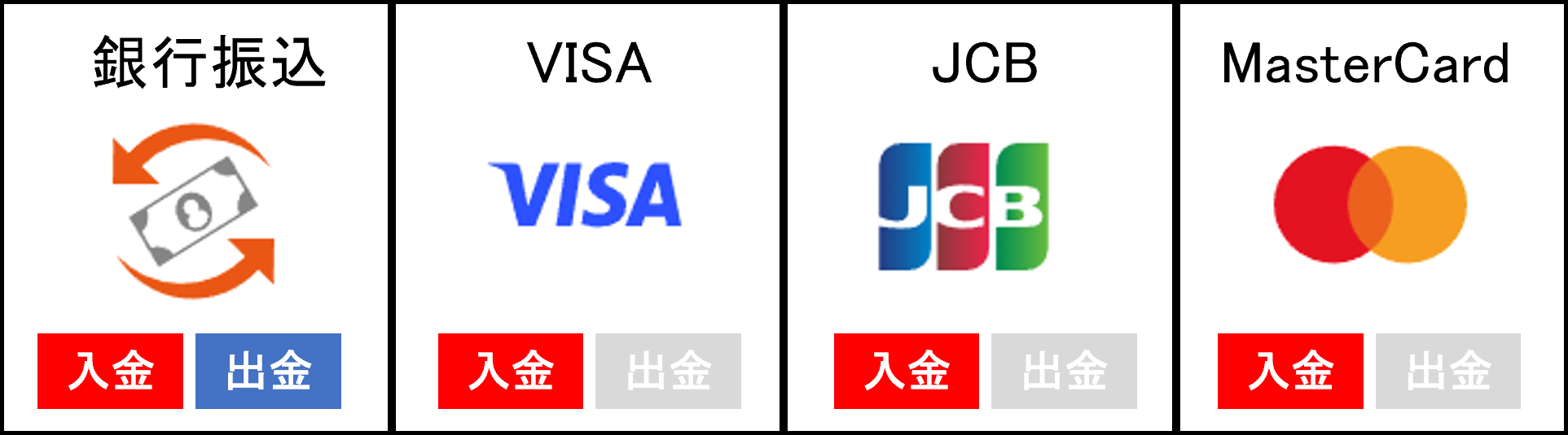 銀行・クレジットカード