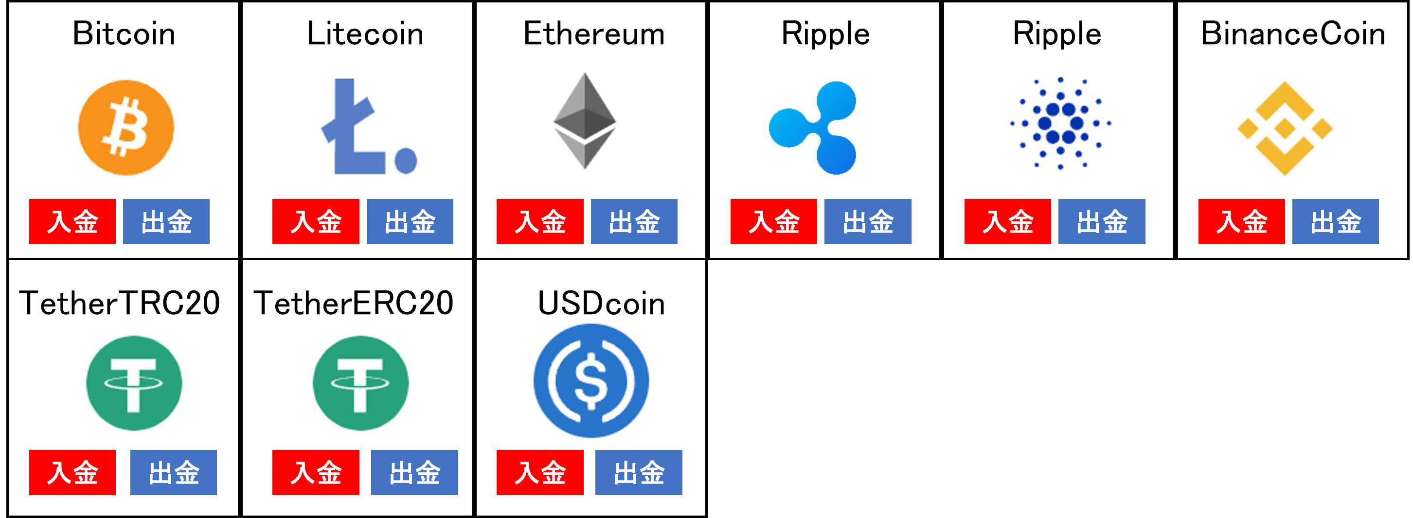 仮想通貨
